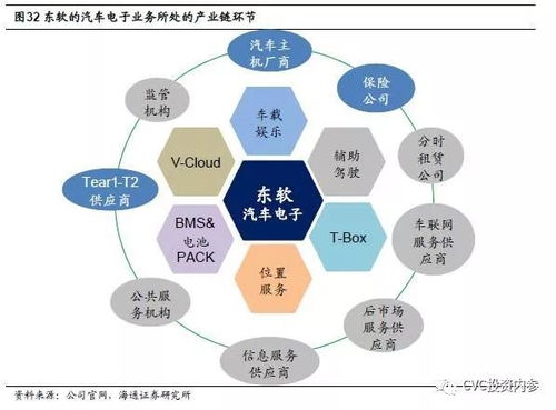 軟件第一股東軟集團(tuán) 大健康與智能汽車雙輪驅(qū)動(dòng)，網(wǎng)絡(luò)技術(shù)研發(fā)成新引擎